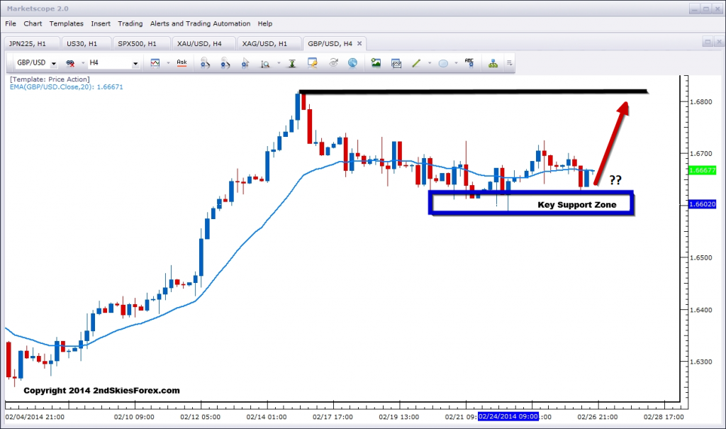 GBP/USD