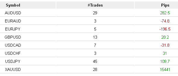 FX Trades