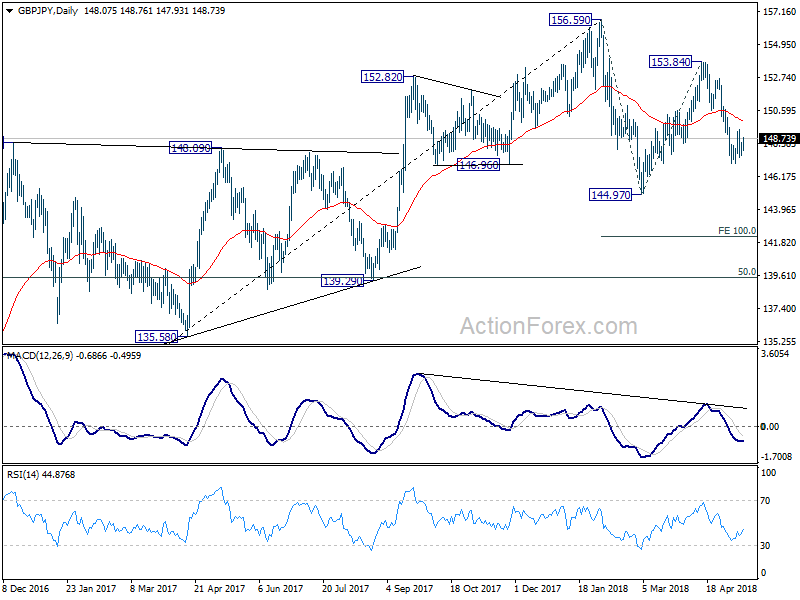 GBP/JPY 4 Daily Chart