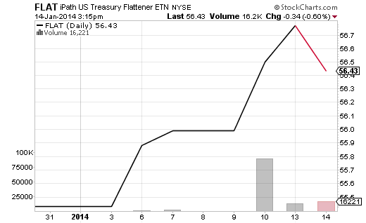 FLAT Daily