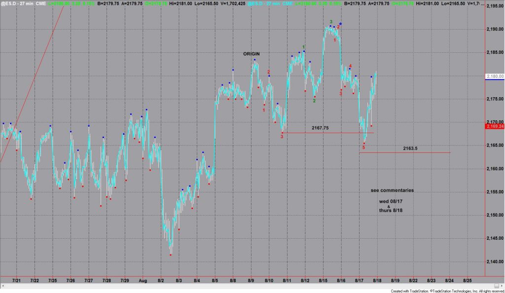 ES Flat Trend 27 Min