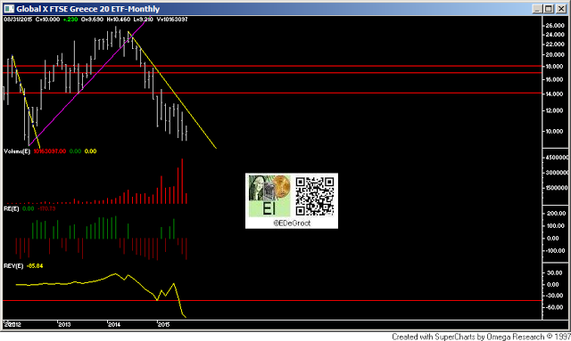 FTSE Greek 20