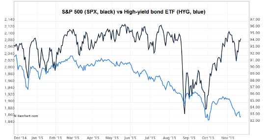 S&P 500 vs High Yield Bond ETF