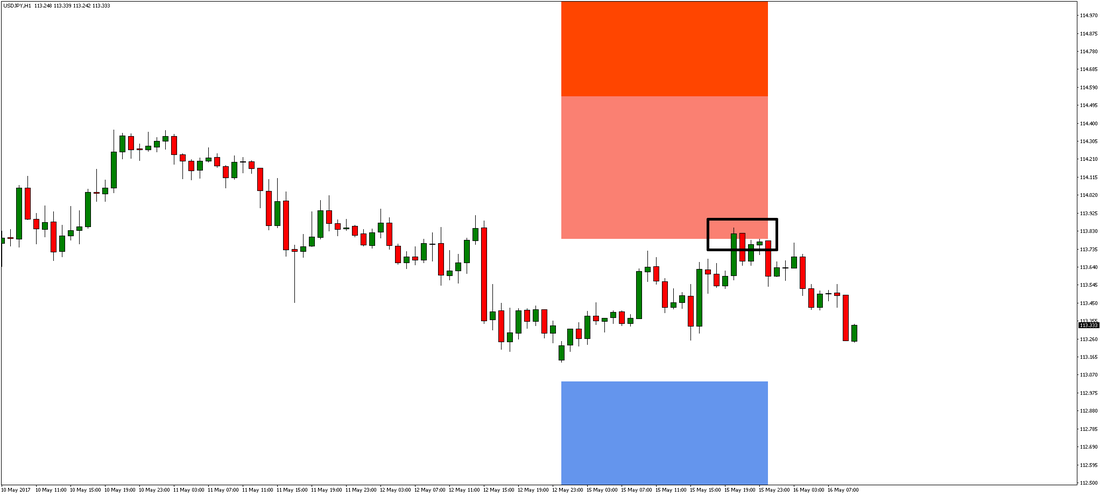 USD/JPY Chart