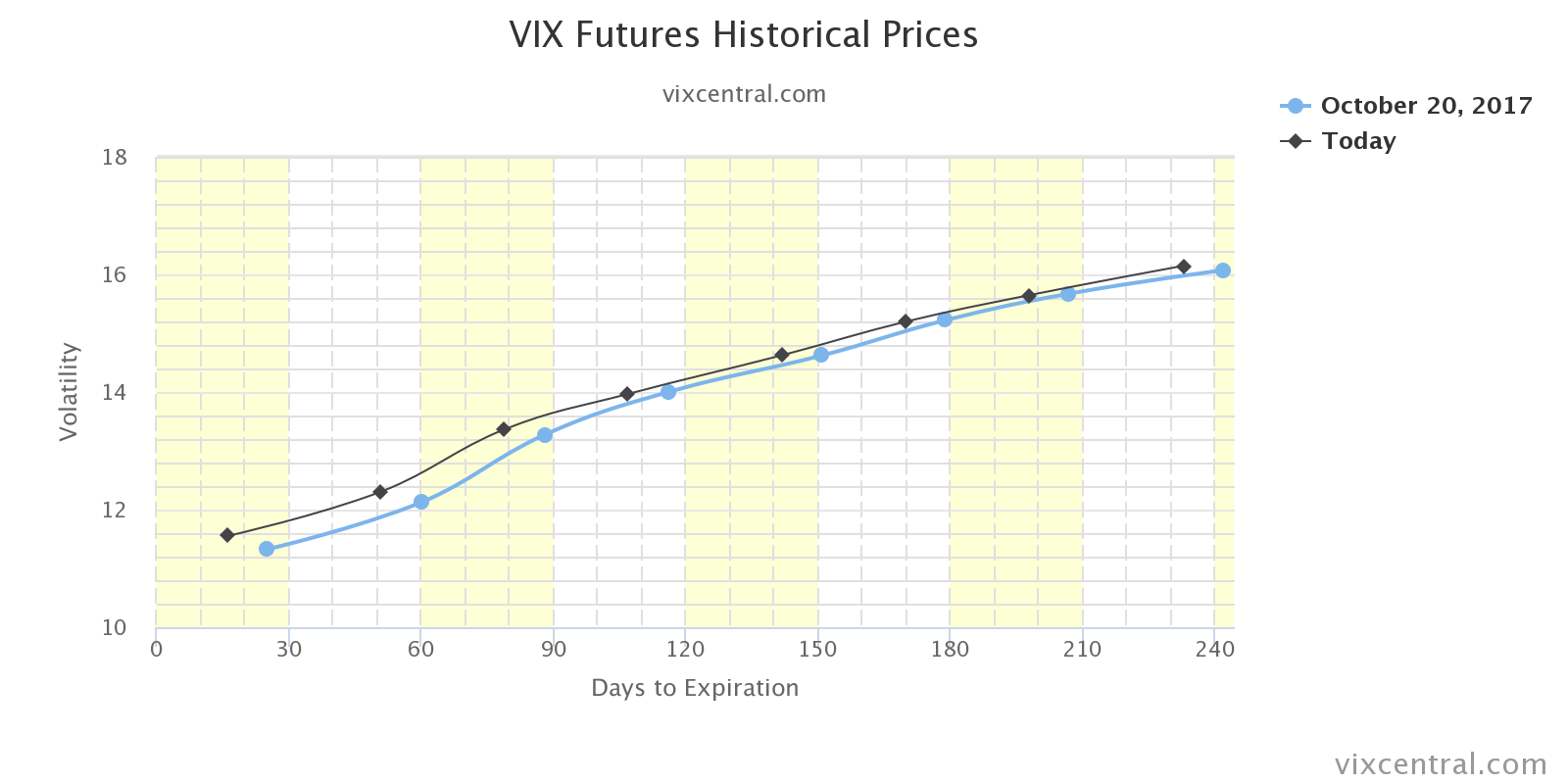 Historical Market Volatility