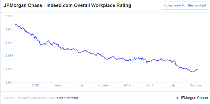 Indeed.com Overall Workplace Rating