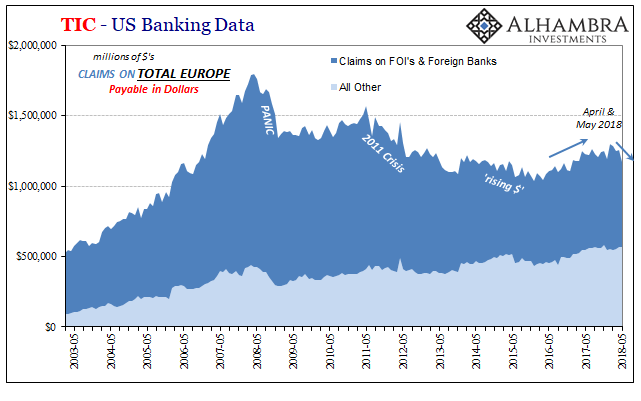 TIC - US Banking Data