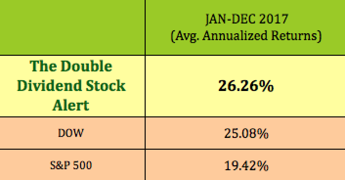 Stock Alert