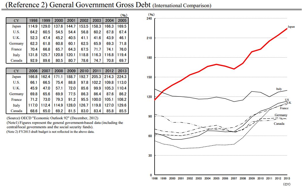 japan debt