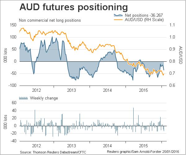 AUD/USD Futures Chart