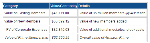 Value-Cost today