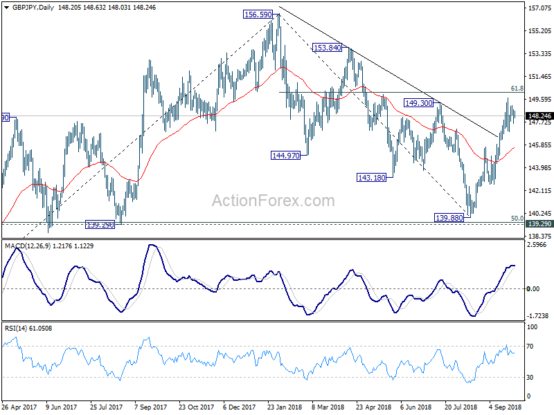 GBP/JPY