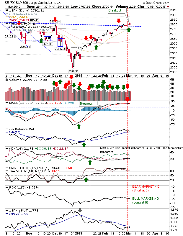 SPX Daily Chart