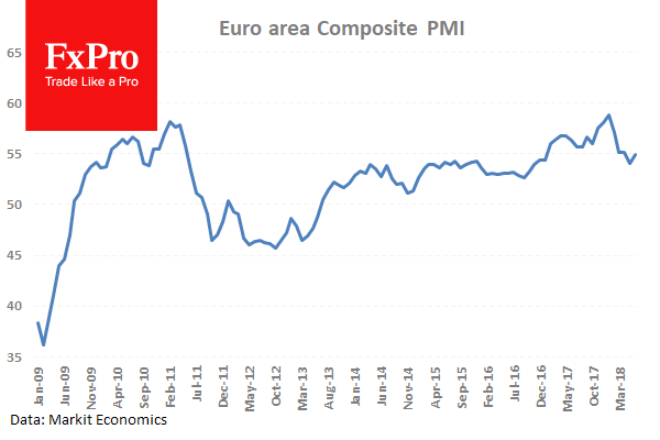Euro Area Composite PMI