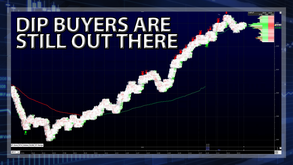 S&P 500 Futures