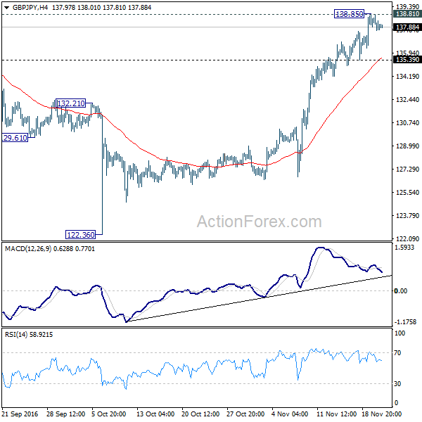 GBP/JPY 4 Hours Chart