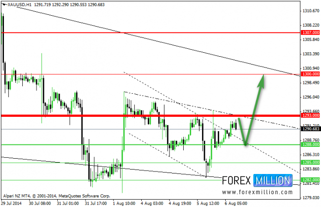 Gold Chart 2