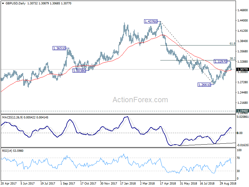 GBP/USD