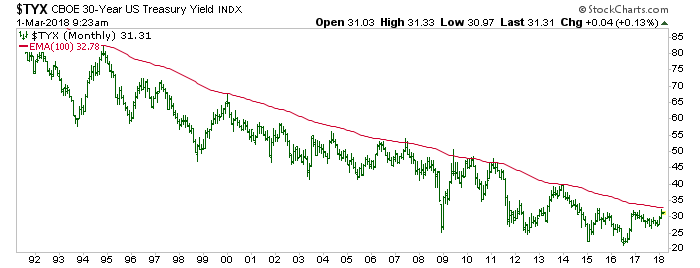 Monthly 30-Year Treasury Bill Yield