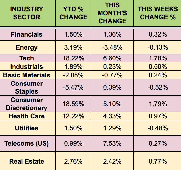 Industry Sector