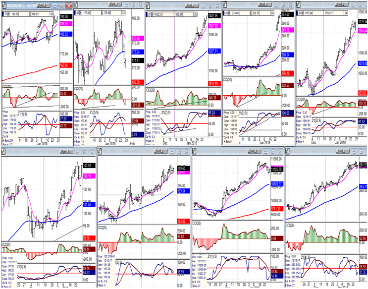 An Overview Of Some Important Indexes  