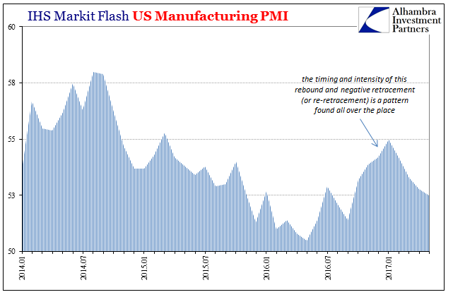 US Manufacturing PMI