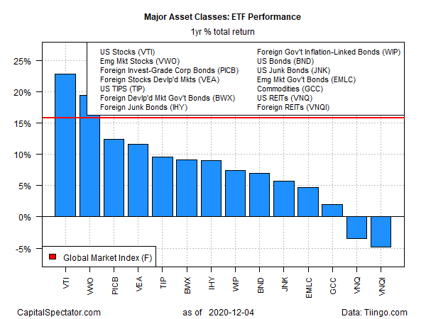 ETF Yearly Returns