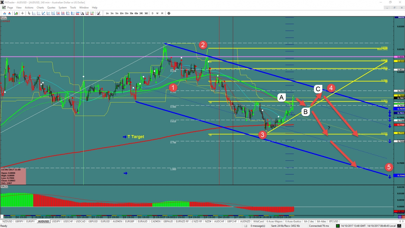 AUDUSD