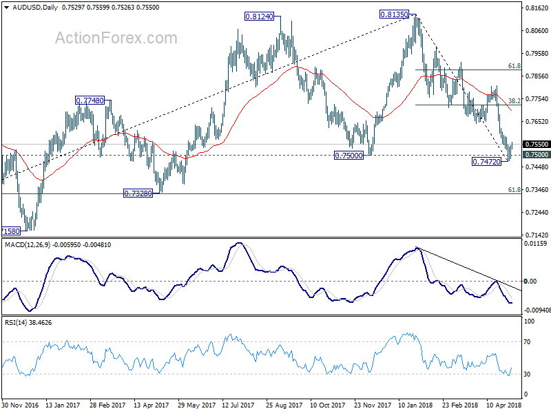 AUD/USD Daily Chart