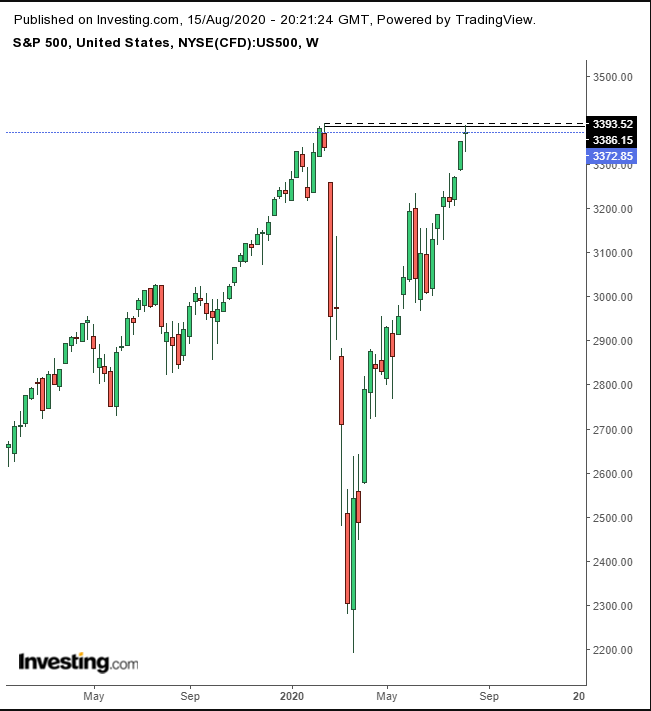 SPX Weekly