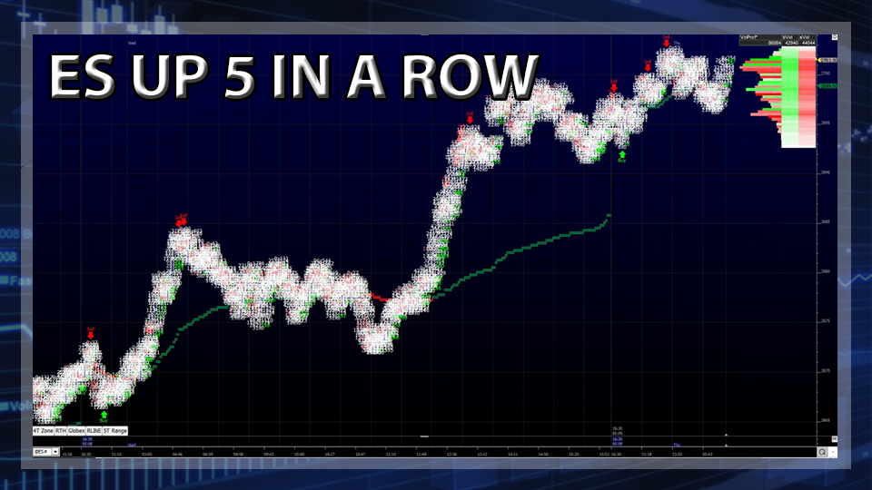 S&P 500