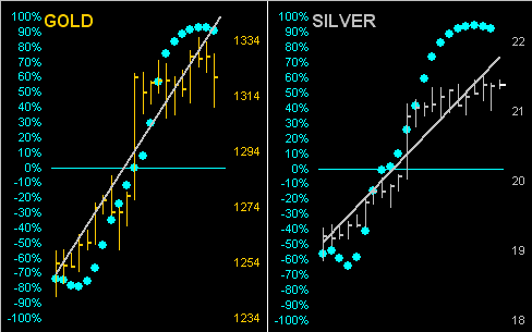 Gold and Silver Pricing