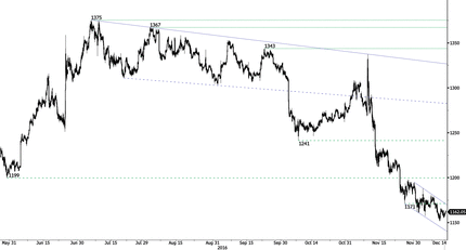 Gold Pausing Above Former Resistance