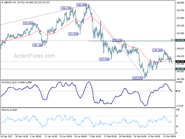 GBP/JPY 4 Hour Chart