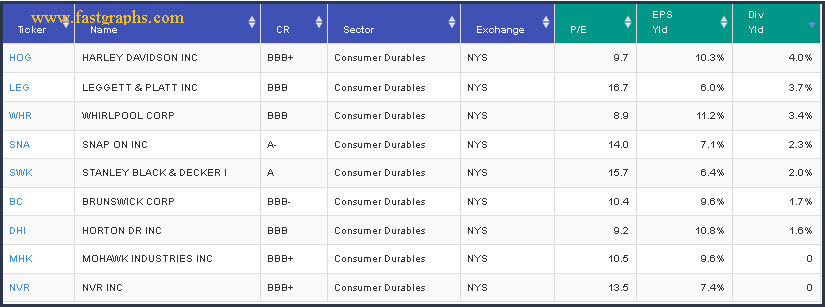 Durables Sector