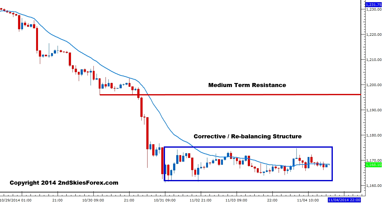 Gold Chart