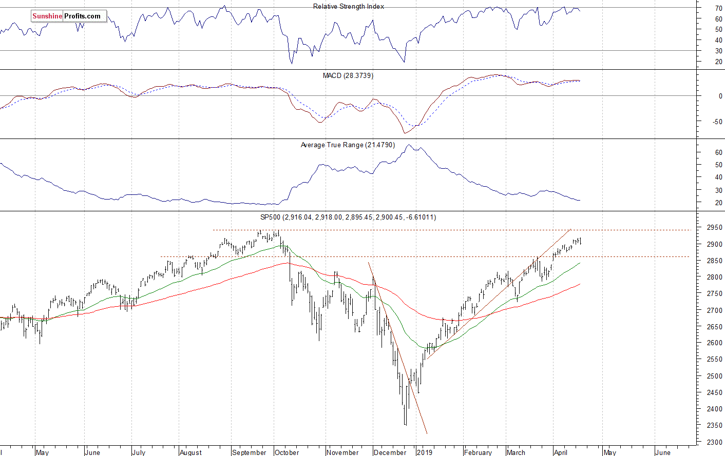 S&P 500