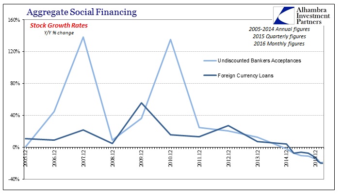 China-ASF-Dollar-YY