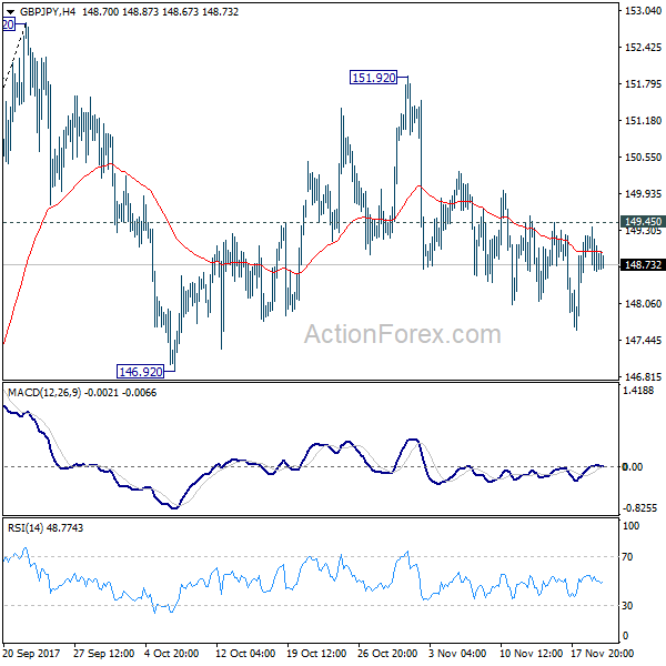 GBP/JPY 4 Hours Chart