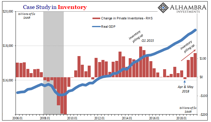 Case Study In Inventory