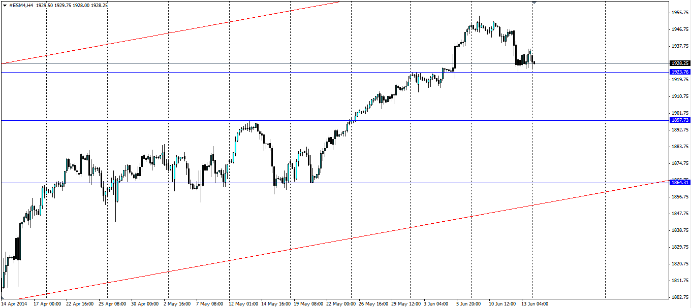 S&P 500 H4