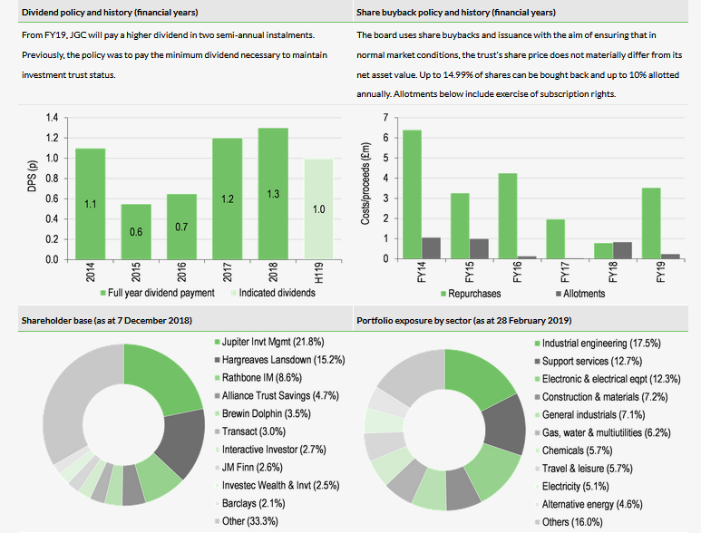 Dividend Policy And History