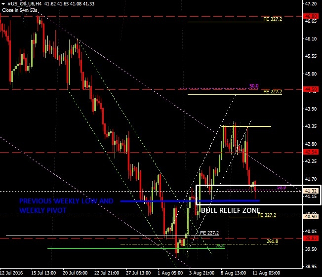 Crude Oil 4 Hourly Chart