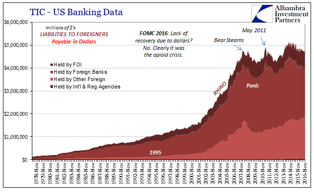 Reserves TIC Inbound Dollars 1