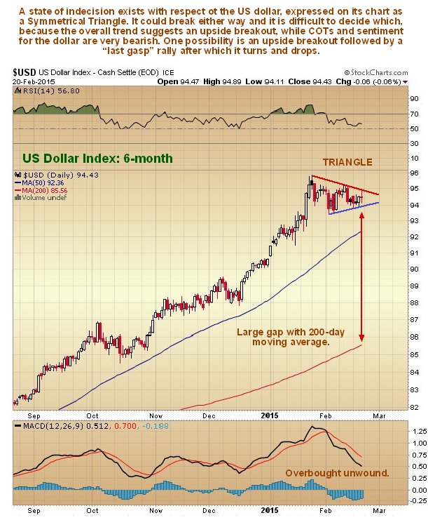 USD Daily Chart: 6-Month