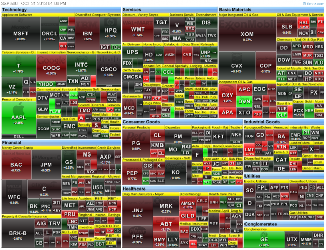 S&P 500