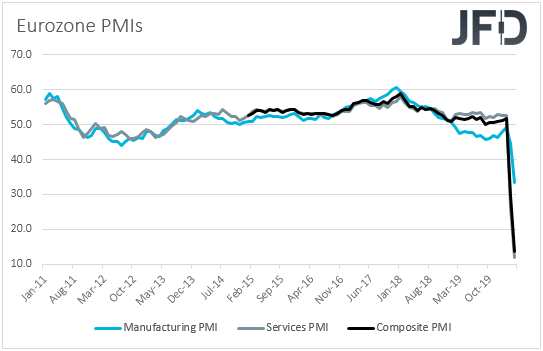 Eurozone PMIs