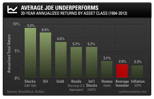 Annualized returns