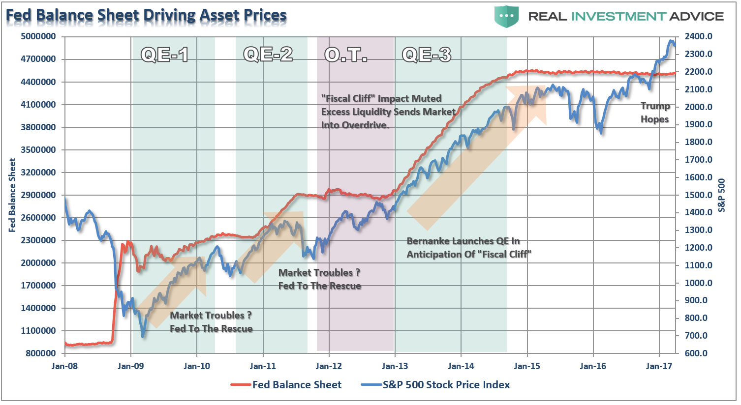 Fed's Long-Term balance Sheet