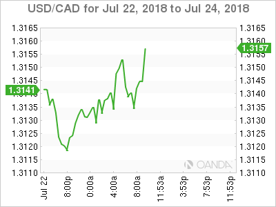 USD/CAD for July 23, 2018